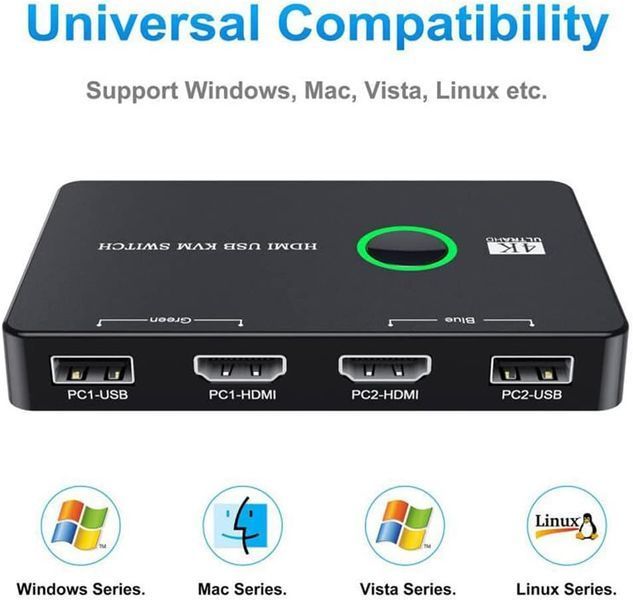 Перемикач Cablecc KVM USB 2.0 та HDMI 4K фото