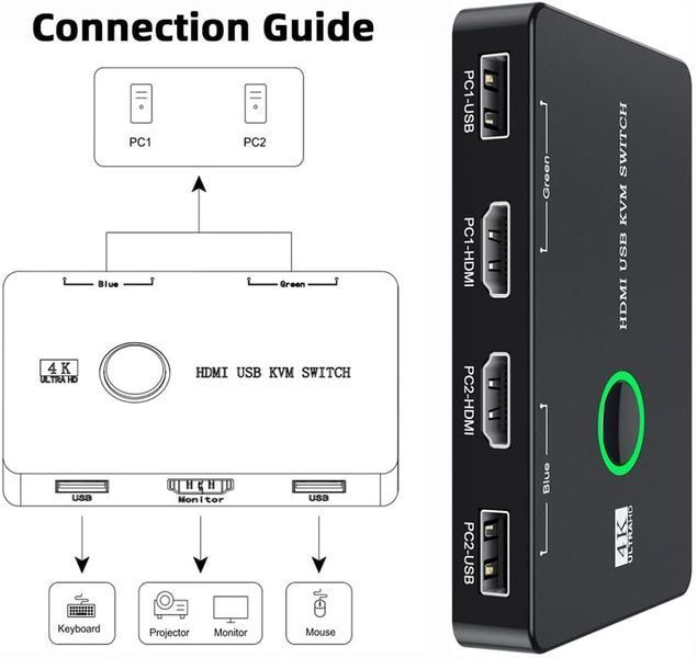 Перемикач Cablecc KVM USB 2.0 та HDMI 4K фото