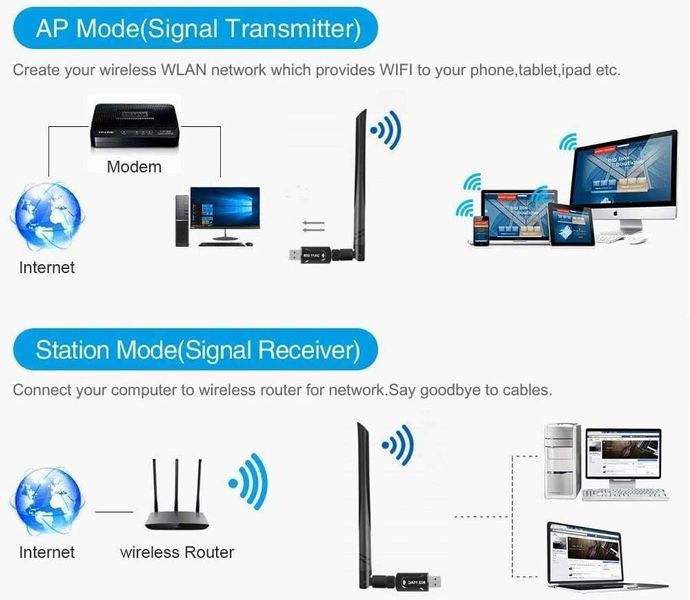 Бездротовий мережевий адаптер Hungwu USB 3.0 Wifi AC 1200 Мбіт/с фото