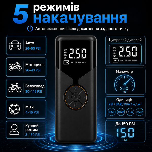 Акумуляторний компресор 150 PSI з цифровим контролем тиску