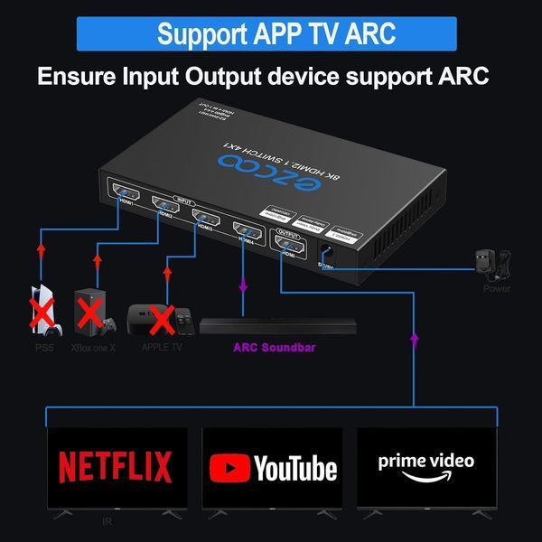 Коммутатор HDMI 2.1 8K 4x1 4K 120 Гц VRR ALLM ARC CEC HDCP2.3 48 Гбит фото