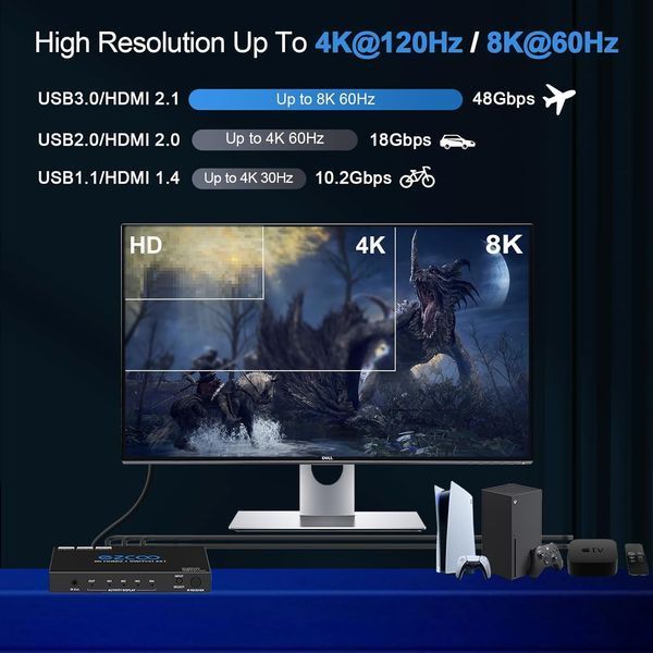 Коммутатор HDMI 2.1 8K 4x1 4K 120 Гц VRR ALLM ARC CEC HDCP2.3 48 Гбит фото