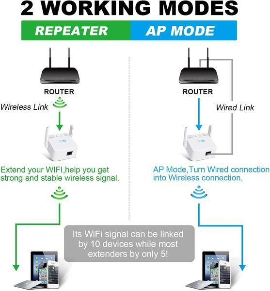 Підсилювач WiFi для дому Getue фото