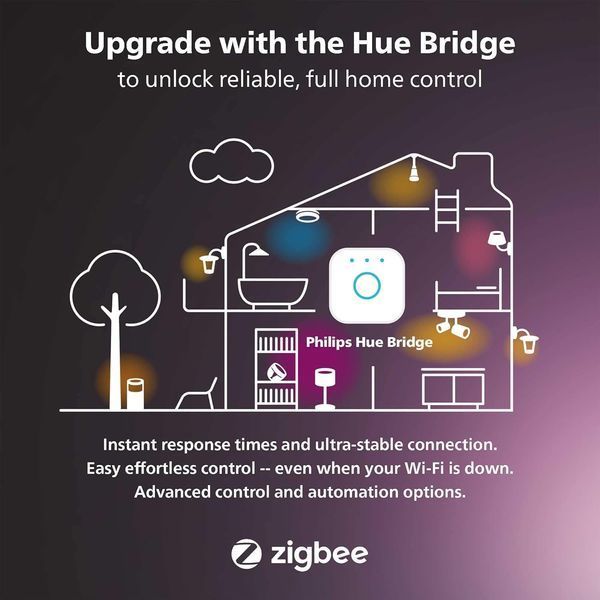 Комплект із 2 світлодіодних ламп Philips Hue White and Color Ambiance Smart / цоколь GU10 / 350 люмен / підтримка Bluetooth