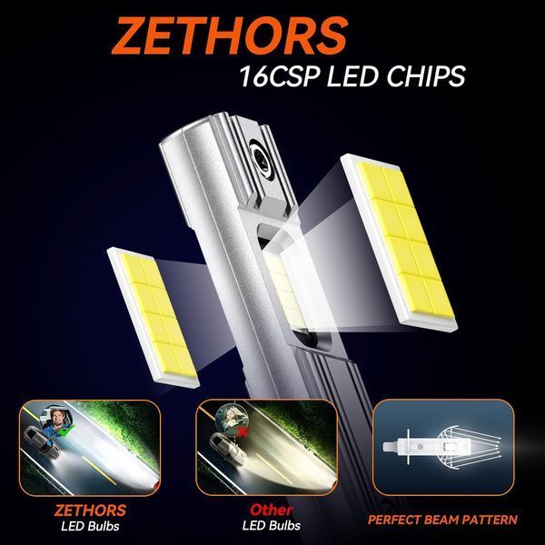 Светодиодная лампа Zethors H1