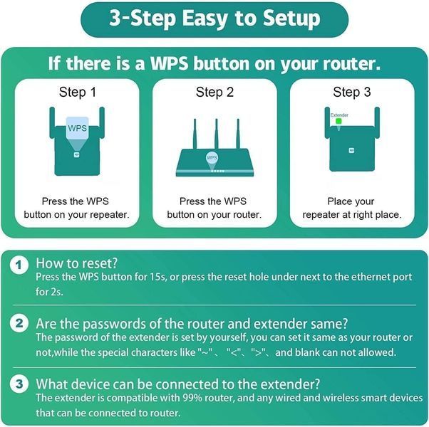 Підсилювач Wi-Fi сигналу фото