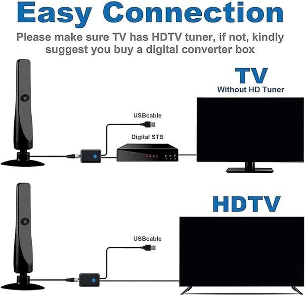 Цифрова антена для Smart TV Generic фото