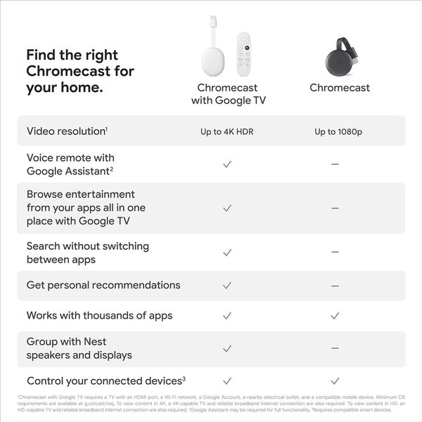 4K медиаплеер TG Google Chromecast (Wi-Fi подключение) фото