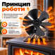 Портативний вентилятор для каміна з I-подібною конструкцією