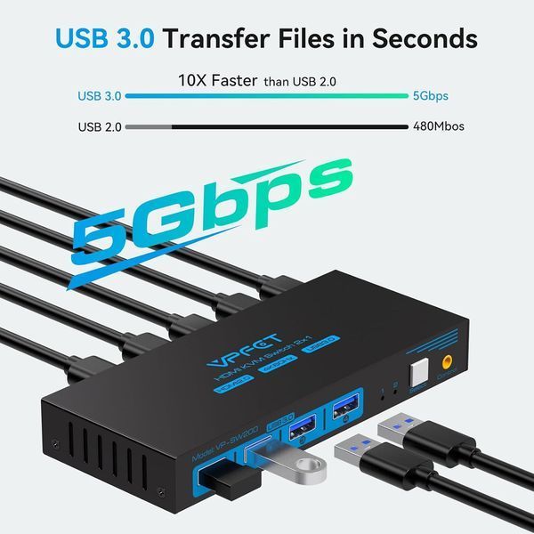 HDMI KVM-переключатель для 2 ПК и 1 монитора фото