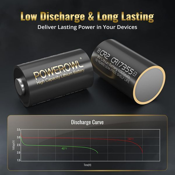 Комплект літієвих батарей POWEROWL CR15h270 CR2 3V (6 шт)