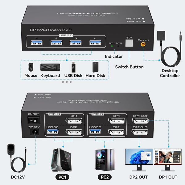 KVM-перемикач Displayport для 2 моніторів та 2 комп'ютерів