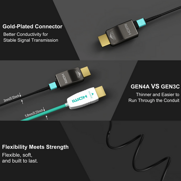 Оптоволоконный бронированный кабель HDMI 2.1 RUIPRO 8K фото