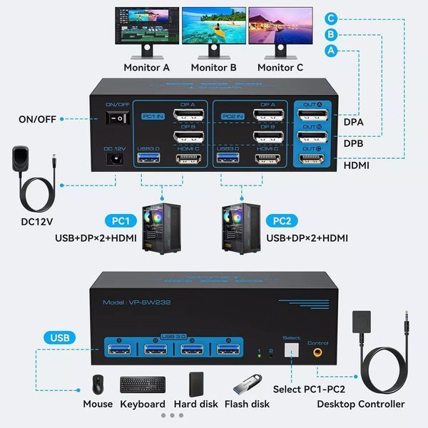 USB 3.0 HDMI+2 Displayport KVM-переключатель 3 монитора 2 компьютера 8K при 60 Гц/4K при 120 Гц фото