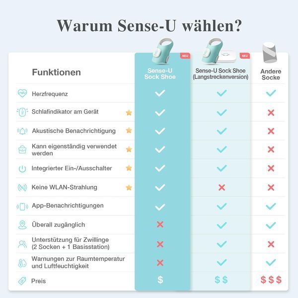 Розумні шкарпетки Sense-U для малюків