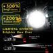 Светодиодная фара Asasytal S2 Ba20d / светодиодная лампа для фар мотоцикла DC12V/24V 20W (комплект 2 шт.)