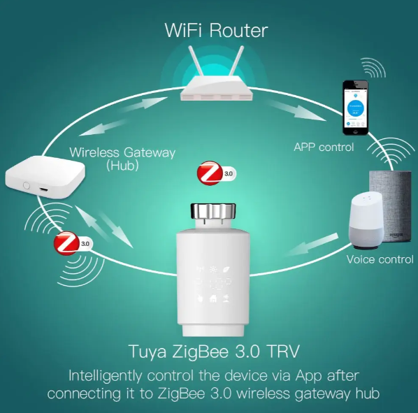Умный радиаторный термостат MOES Zigbee Smart