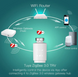 Умный радиаторный термостат MOES Zigbee Smart