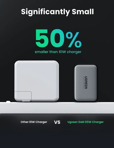 Швидка зарядка UGREEN CD244 Nexode 65W USB-C Charger фото