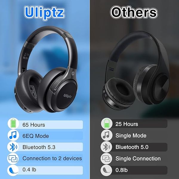 Беспроводные Bluetooth-наушники Uliptz WH202A с микрофоном USB-C фото