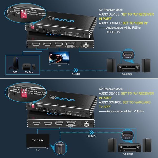 Коммутатор HDMI 2.1 4K при 120 Гц фото