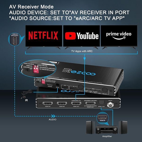 Коммутатор HDMI 2.1 4K при 120 Гц фото