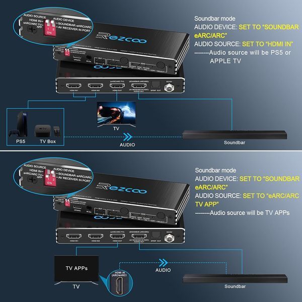 Коммутатор HDMI 2.1 4K при 120 Гц фото