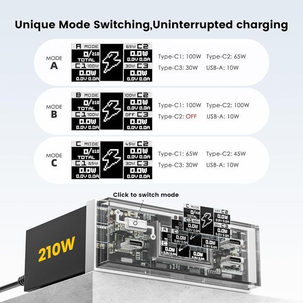 Зарядное устройство USB-C 210W с дисплеем 100W фото