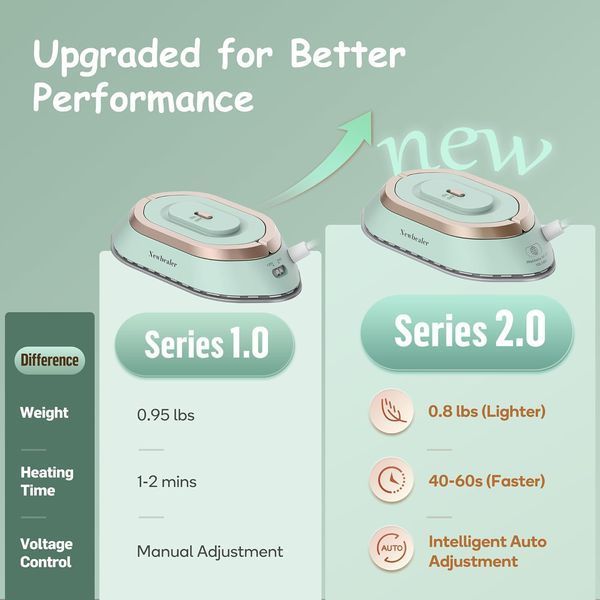 Дорожный утюг Newbealer Dual Voltage