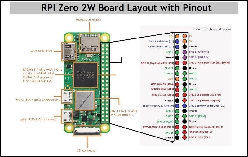 Мінікомп'ютер Raspberry Pi Zero 2W фото