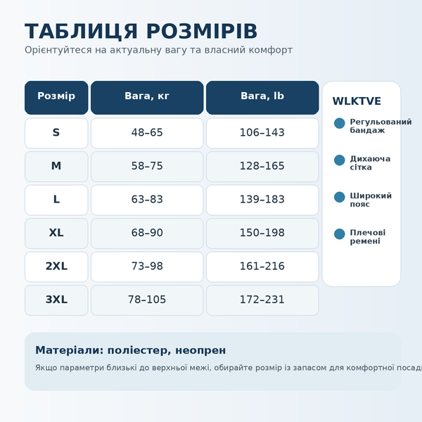 Регульований бандаж-коректор постави WLKTVE для підтримки спини та торсу з дихаючою сіткою, перехресними ременями й широким поясом (розмір XXL)