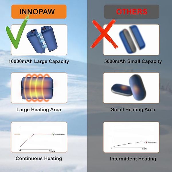 Павербанк грелка для рук INNOPAW 10000 мАч многоразовые, 3 уровня, Синие