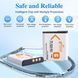 Комплект із 2 акумуляторів Pickle Power NP-BG1 та зарядного пристрою для Sony
