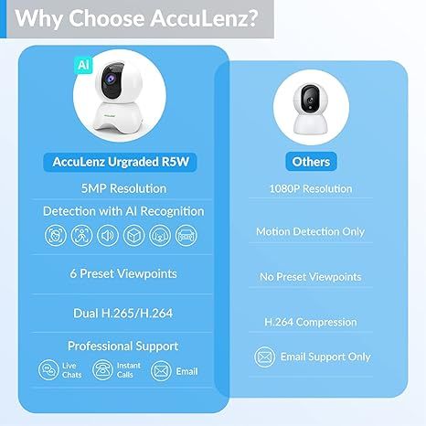 WiFi-камера ACCULENZ R5W радионяня с распознаванием звука, двухсторонний разговор, ночное видение фото