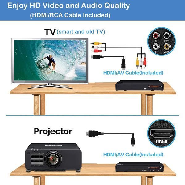 Компактний DVD-програвач WISCENT для телевізора з HDMI/RCA/USB/мікрофоном фото