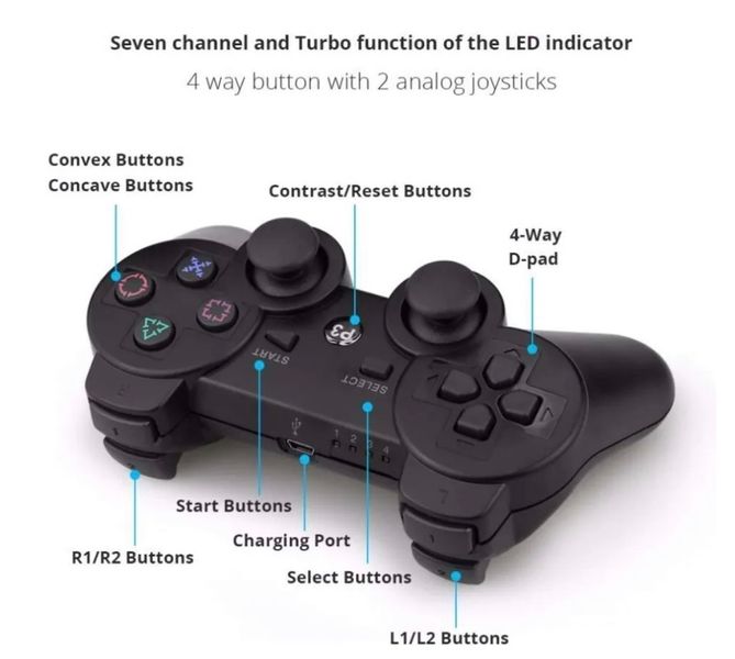 Джойстик беспроводной для PS3 DoubleShock 3 контроллер, геймпад, черный фото