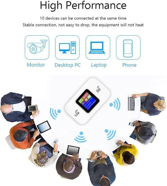 Портативний Wi-Fi роутер 4G LTE 300 Мбіт/с GOWENIC