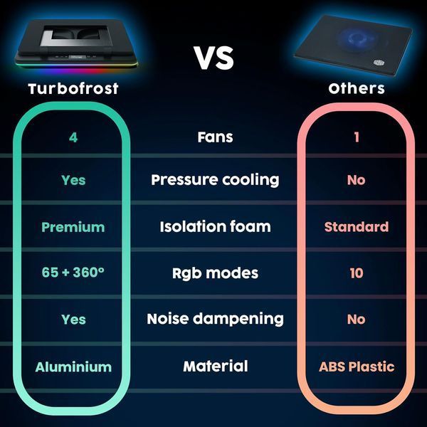 Ігрова охолоджувальна підставка для ноутбука KLIM Turbofrost фото
