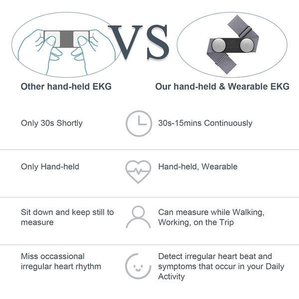 Мобільний ЕКГ CheckeMe для домашнього використання