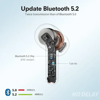 Водонепроницаемые беспроводные наушники Taopod X08 Bluetooth 5.2 фото