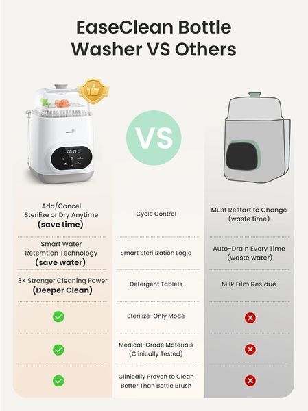 Універсальна мийка та стерилізатор Grownsy Bottle Washer Pro