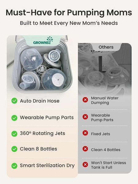 Універсальна мийка та стерилізатор Grownsy Bottle Washer Pro