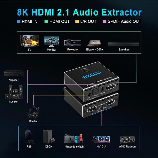 Адаптер HDMI2.1 перетворювач екстрактор конвертер аудіо звуку ROFAVEZCO фото