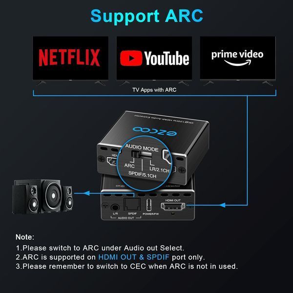 Адаптер HDMI2.1 перетворювач екстрактор конвертер аудіо звуку ROFAVEZCO фото