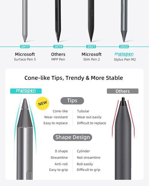 Стилус Metapen M2 для Surface