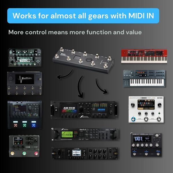 Ножний контролер Paint Audio MIDI Captain з двома виходами