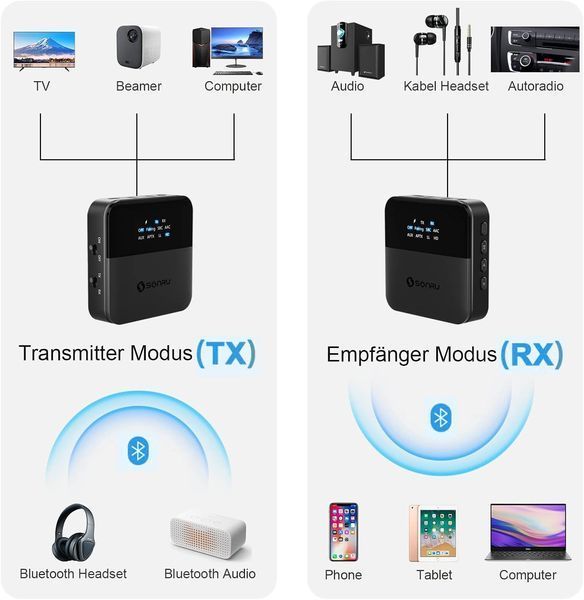 Аудіопередавач і приймач Bluetooth для телевізора з дальнім радіусом дії