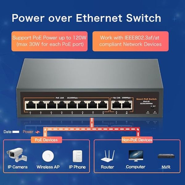 10-портовий комутатор PoE Davuaz з 8 портами POE+ і 2 портами Gigabit Uplink фото