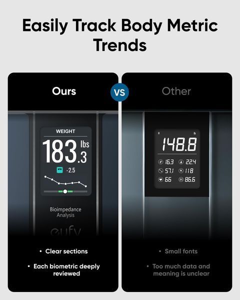 Умные напольные весы eufy Smart Bathroom Scales C20
