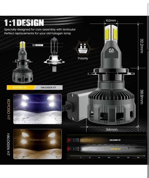 Світлодіодна лампа KOYOSO H7 16000LM 90 27.5W